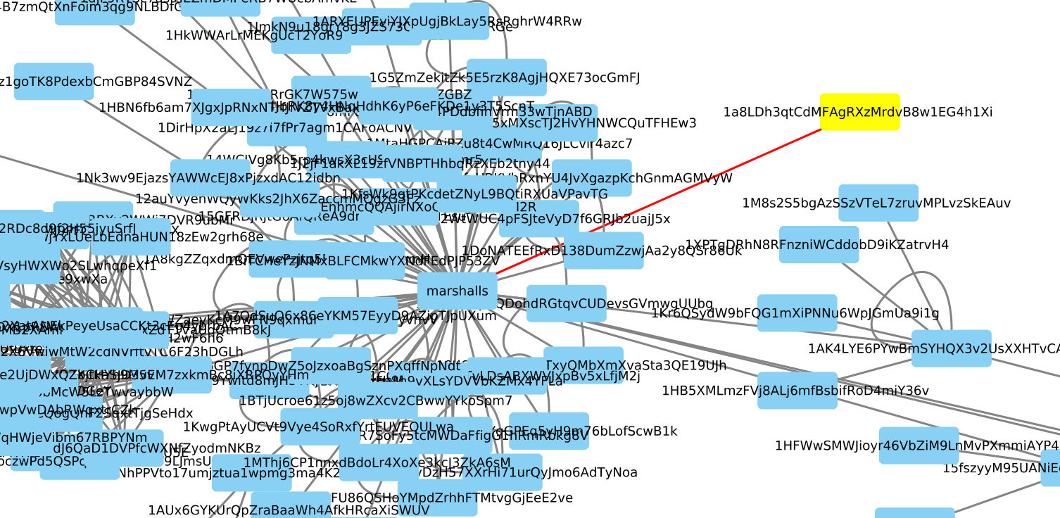 ../_images/bitcoin_graph_draper.jpg