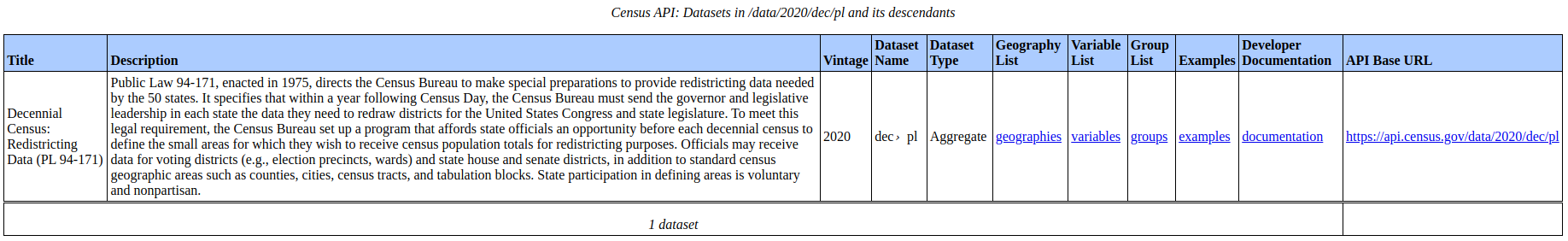 ../_images/census_data_api_decennial_doc.png