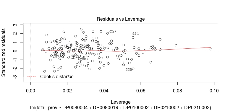 ../_images/fccdd_MTP_aic_leverage.jpeg