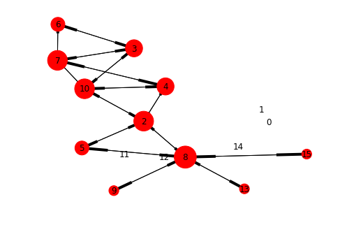 ../_images/networkx_padgb_graph.png