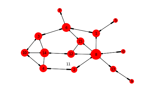 ../_images/networkx_padgm_graph.png