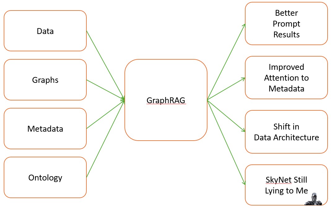 ../_images/nono_graphrag.jpg