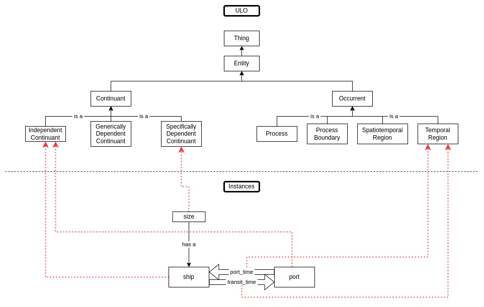 ../_images/ontology_ulo_instances.jpg