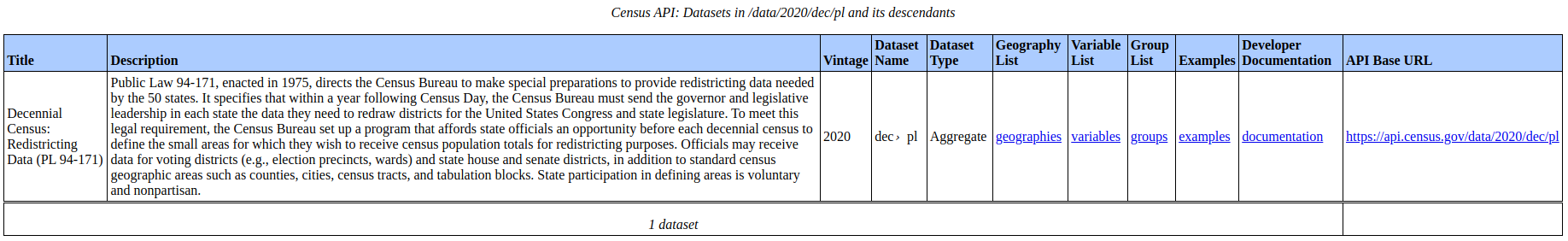 US Census Data API - 2020 Decennial Census API Documentation