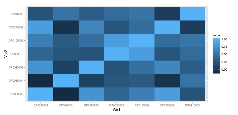 Correlation Plot of Explanatory Variables
