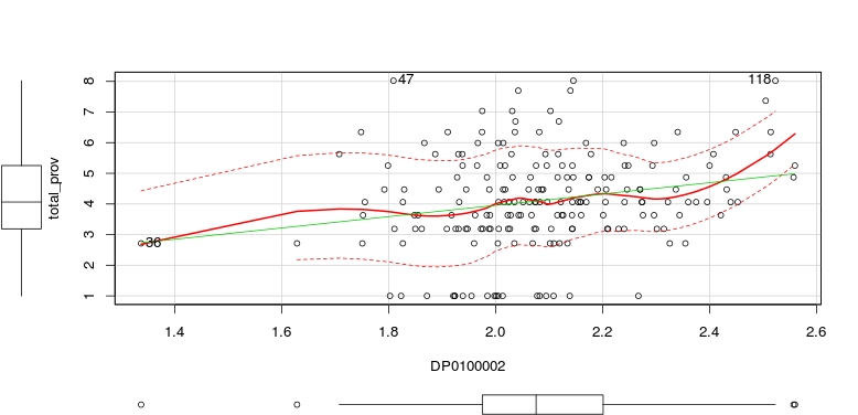 Scatter Plot of DP0100002