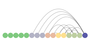 ArcPlot of padgb dataset