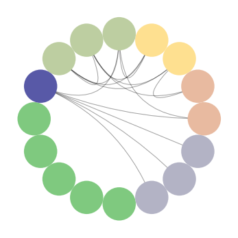 CircosPlot of padgb dataset