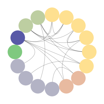 CircosPlot of padgm dataset