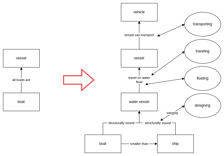 Ontology Adjustment with Axiom Properties